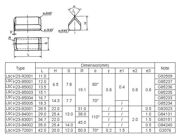 LSCK23 Rock Drilling Tools.jpg