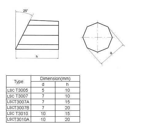 LSCT30 Drilling Tools.jpg