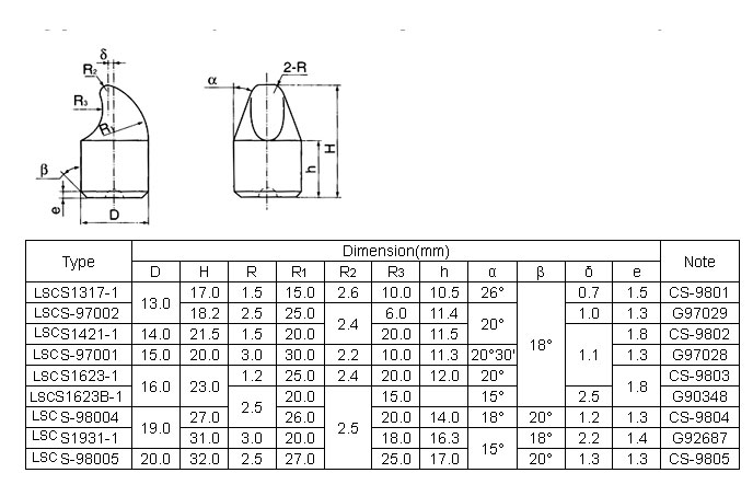 Type LSCS-1.jpg