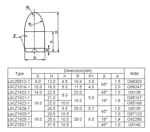 Type LSCZ-1.jpg