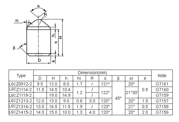 Type LSCZ-2.jpg