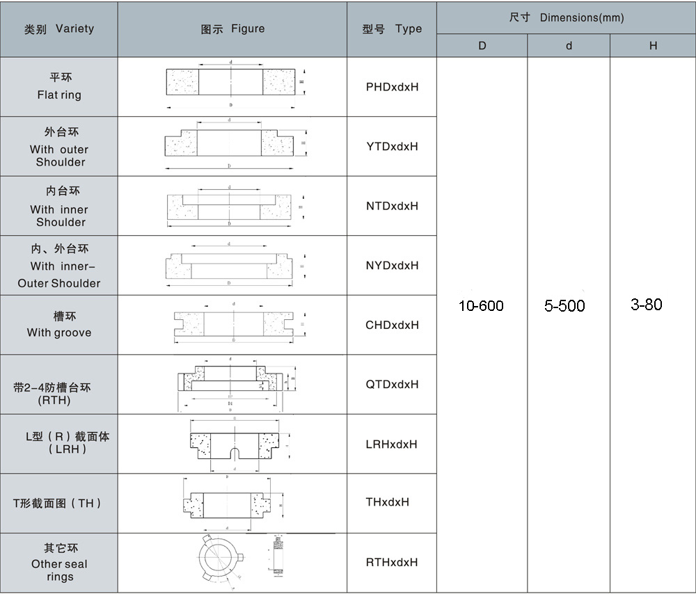 Typical Mechanical Seal rings drawings.