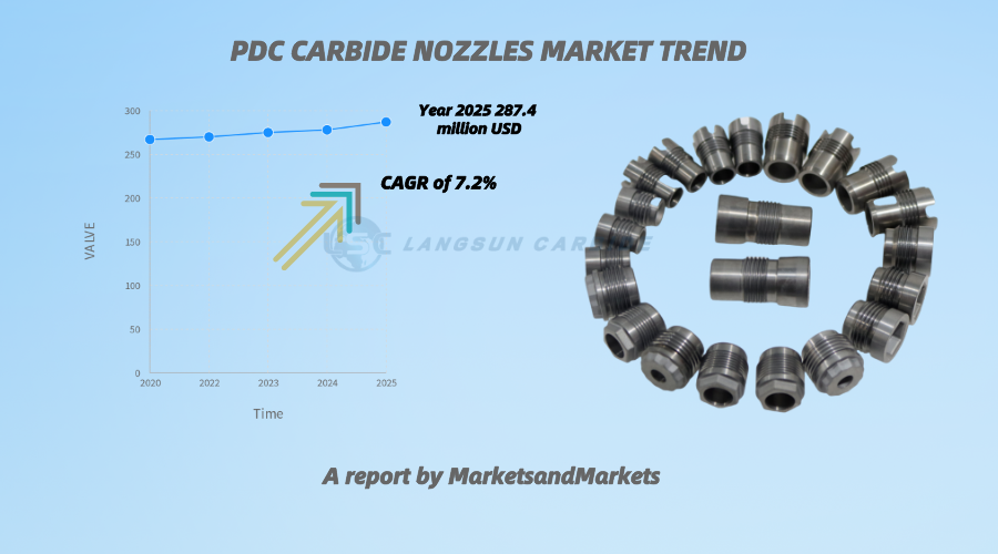 PDC CARBIDE NOZZLES MARKET TREND.png